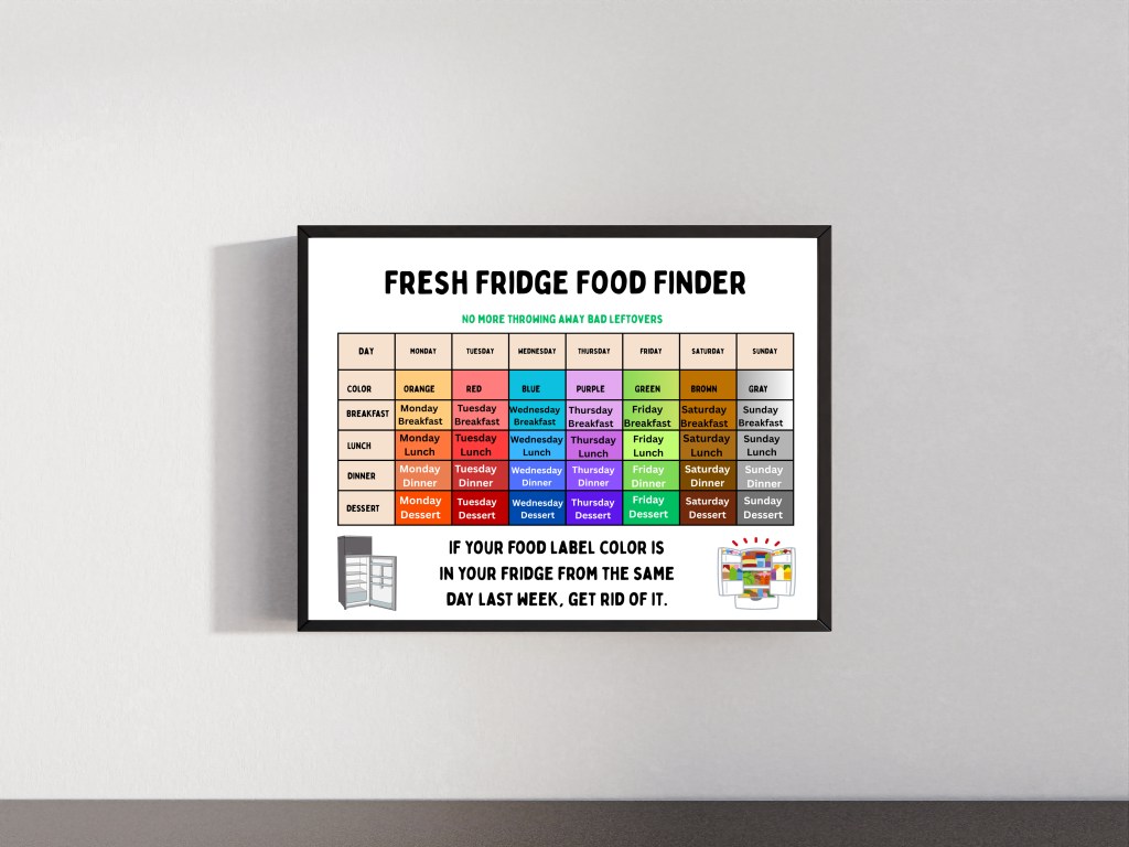 A framed poster titled 'Fresh Fridge Food Finder,' featuring a color-coded chart for meals throughout the week. It helps identify food freshness by color label and suggests disposing of items if their label color matches the previous week.